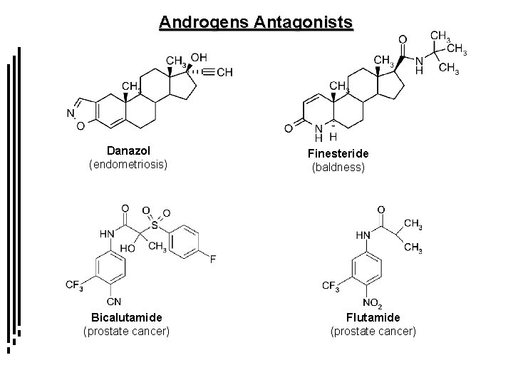 Androgens Antagonists Danazol (endometriosis) Bicalutamide (prostate cancer) Finesteride (baldness) Flutamide (prostate cancer) 