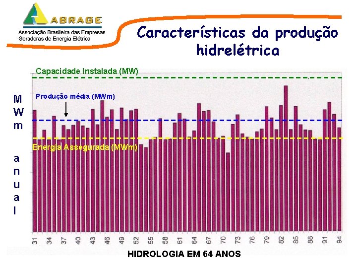 Características da produção hidrelétrica Capacidade Instalada (MW) M W m a n u a Características da produção hidrelétrica Capacidade Instalada (MW) M W m a n u a