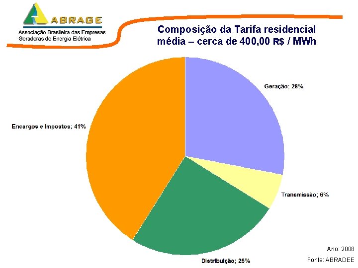 Composição da Tarifa residencial média – cerca de 400, 00 R$ / MWh Ano: Composição da Tarifa residencial média – cerca de 400, 00 R$ / MWh Ano: