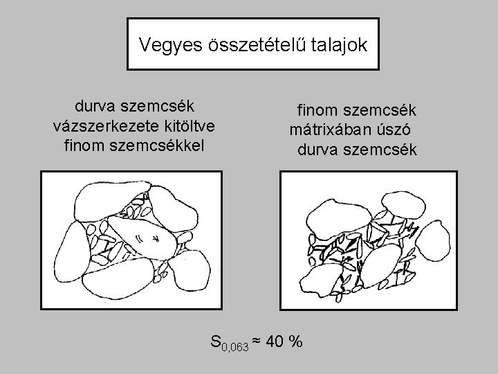 Vegyes összetételű talajok durva szemcsék vázszerkezete kitöltve finom szemcsékkel finom szemcsék mátrixában úszó durva