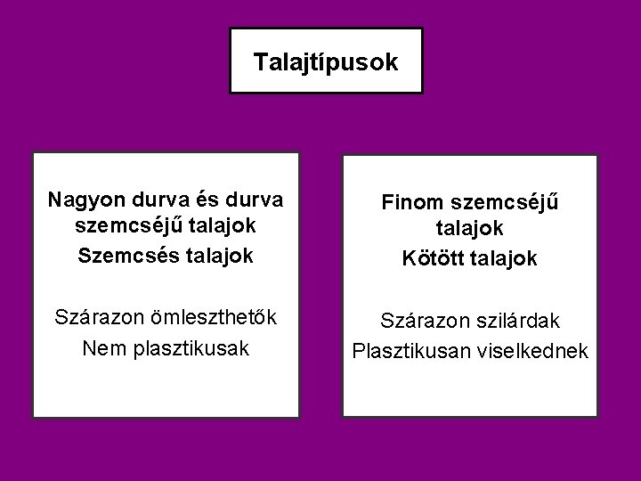 Talajtípusok Nagyon durva és durva szemcséjű talajok Szemcsés talajok Finom szemcséjű talajok Kötött talajok