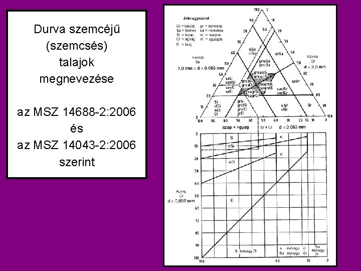 Durva szemcéjű (szemcsés) talajok megnevezése az MSZ 14688 -2: 2006 és az MSZ 14043