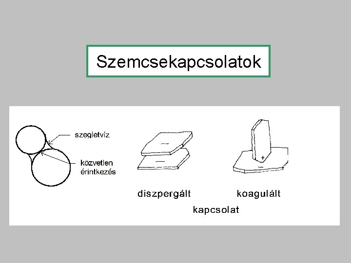 Szemcsekapcsolatok 