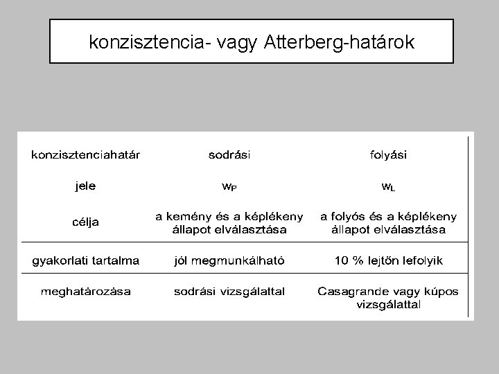 konzisztencia- vagy Atterberg-határok 