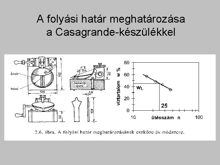 A folyási határ meghatározása a Casagrande-készülékkel 