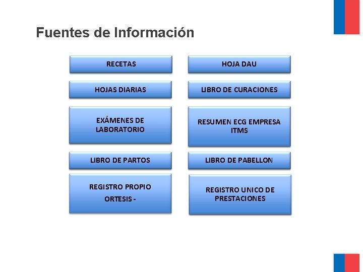 Fuentes de Información RECETAS HOJA DAU HOJAS DIARIAS LIBRO DE CURACIONES EXÁMENES DE LABORATORIO