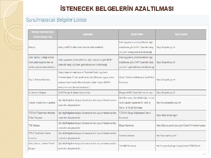 İSTENECEK BELGELERİN AZALTILMASI 10 İSTENECEK BELGELERİN AZALTILMASI 10