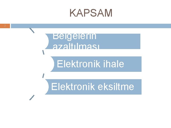 KAPSAM 2 Belgelerin azaltılması Elektronik ihale Elektronik eksiltme KAPSAM 2 Belgelerin azaltılması Elektronik ihale Elektronik eksiltme
