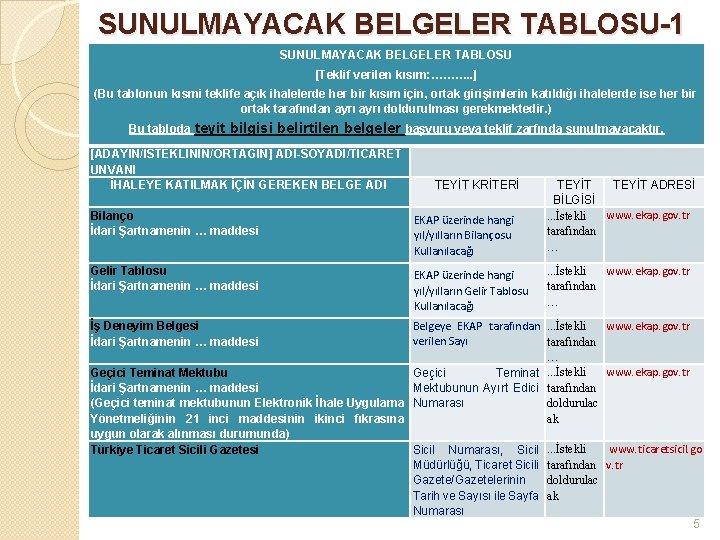 SUNULMAYACAK BELGELER TABLOSU-1 SUNULMAYACAK BELGELER TABLOSU [Teklif verilen kısım: ………. . ] (Bu tablonun
