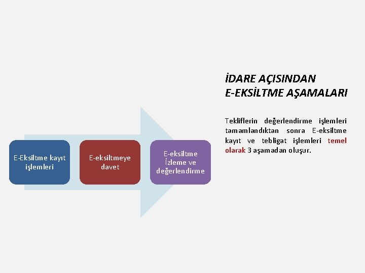 İDARE AÇISINDAN E-EKSİLTME AŞAMALARI E-Eksiltme kayıt işlemleri E-eksiltmeye davet E-eksiltme İzleme ve değerlendirme Tekliflerin İDARE AÇISINDAN E-EKSİLTME AŞAMALARI E-Eksiltme kayıt işlemleri E-eksiltmeye davet E-eksiltme İzleme ve değerlendirme Tekliflerin