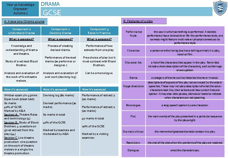 Year 10 Knowledge Organiser Autumn 1 DRAMA GCSE B: Features of a play A: