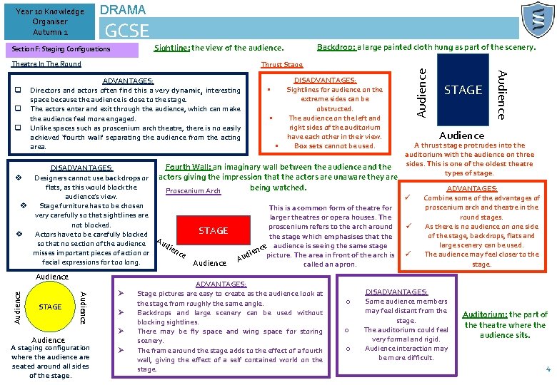 DRAMA GCSE Sightline: the view of the audience. Section F: Staging Configurations Theatre In