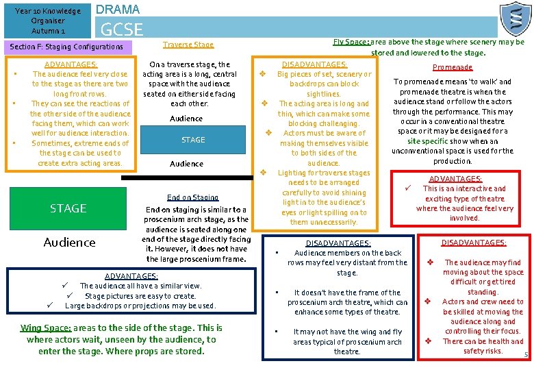 Year 10 Knowledge Organiser Autumn 1 DRAMA GCSE Section F: Staging Configurations • •