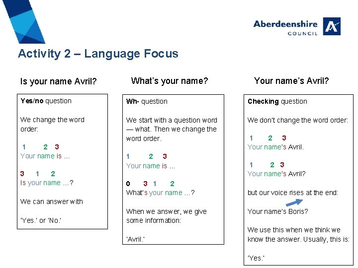 Activity 2 – Language Focus Is your name Avril? What’s your name? Your name’s