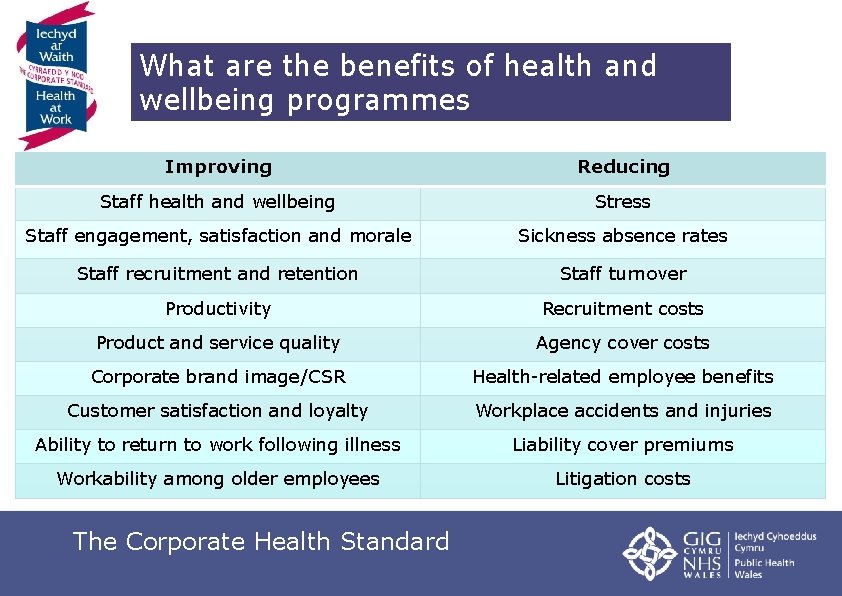 What are the benefits of health and wellbeing programmes Improving Reducing Staff health and