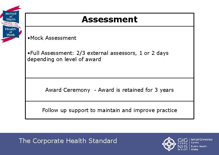 Assessment • Mock Assessment • Full Assessment: 2/3 external assessors, 1 or 2 days