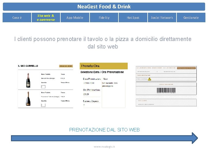 Nea. Gest Food & Drink Cosa è Sito web & e-commerce App Mobile Fidelity