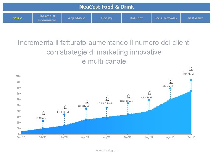 Nea. Gest Food & Drink Cosa è Sito web & e-commerce App Mobile Fidelity Nea. Gest Food & Drink Cosa è Sito web & e-commerce App Mobile Fidelity