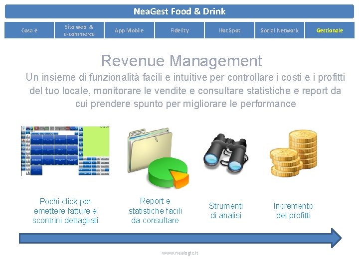 Nea. Gest Food & Drink Cosa è Sito web & e-commerce App Mobile Fidelity