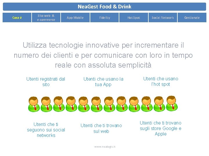 Nea. Gest Food & Drink Cosa è Sito web & e-commerce App Mobile Fidelity