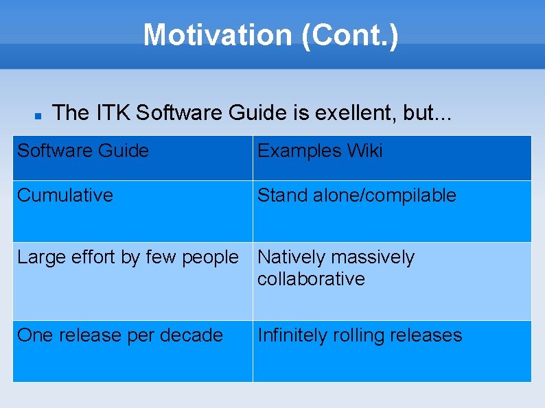 Motivation (Cont. ) The ITK Software Guide is exellent, but. . . Software Guide