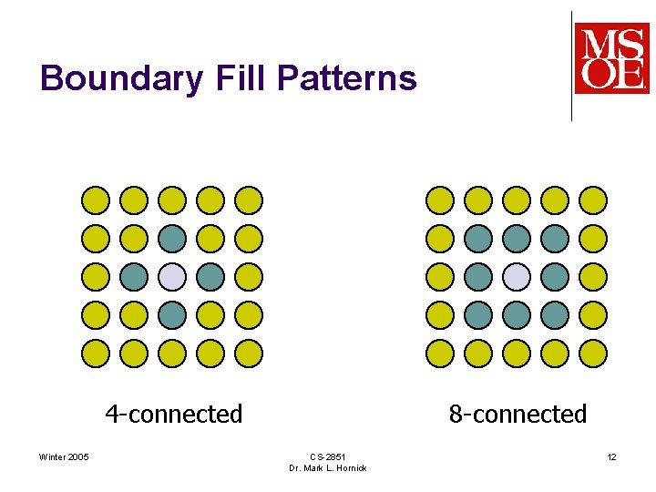 Boundary Fill Patterns 4 -connected Winter 2005 8 -connected CS-2851 Dr. Mark L. Hornick