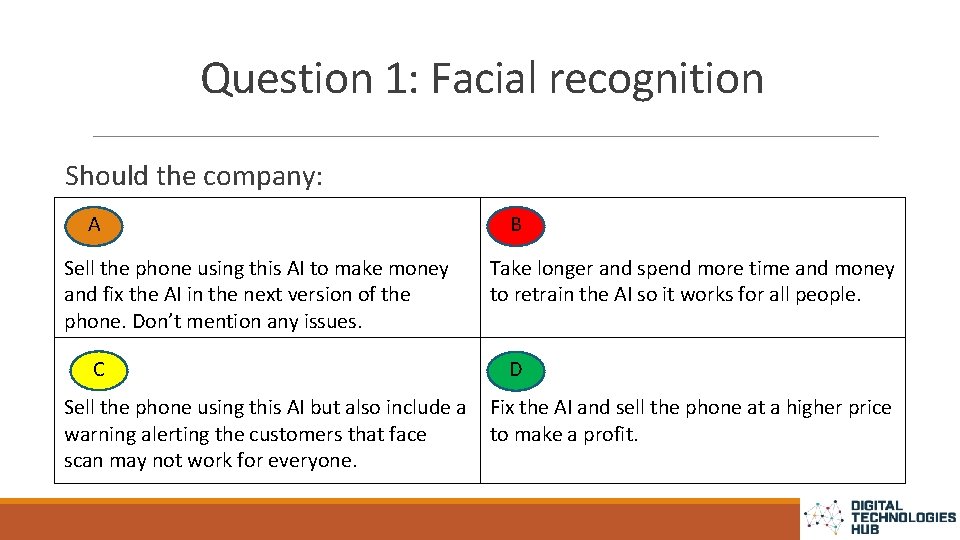 Question 1: Facial recognition Should the company: A Sell the phone using this AI