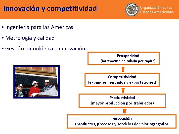 Innovación y competitividad • Ingeniería para las Américas • Metrología y calidad • Gestión