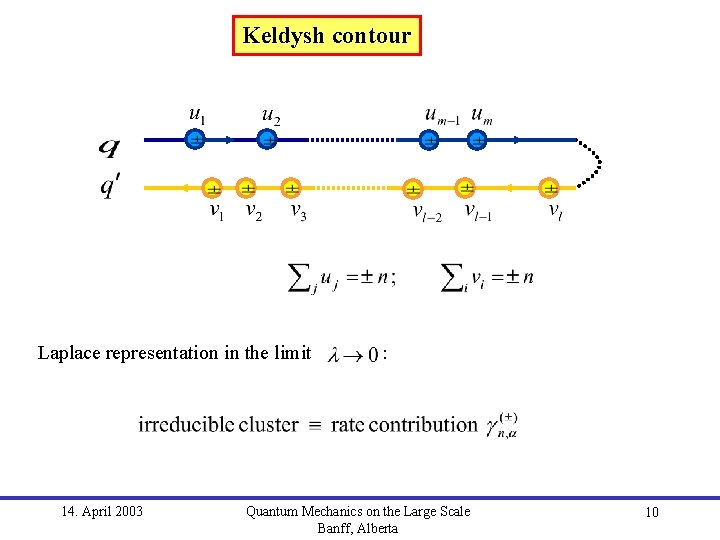 Keldysh contour Laplace representation in the limit 14. April 2003 : Quantum Mechanics on