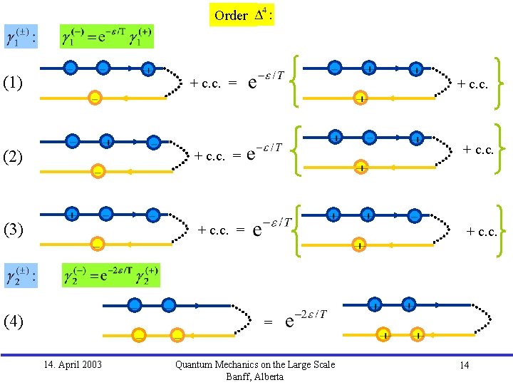 Order (1) + c. c. = + c. c. (2) + c. c. =