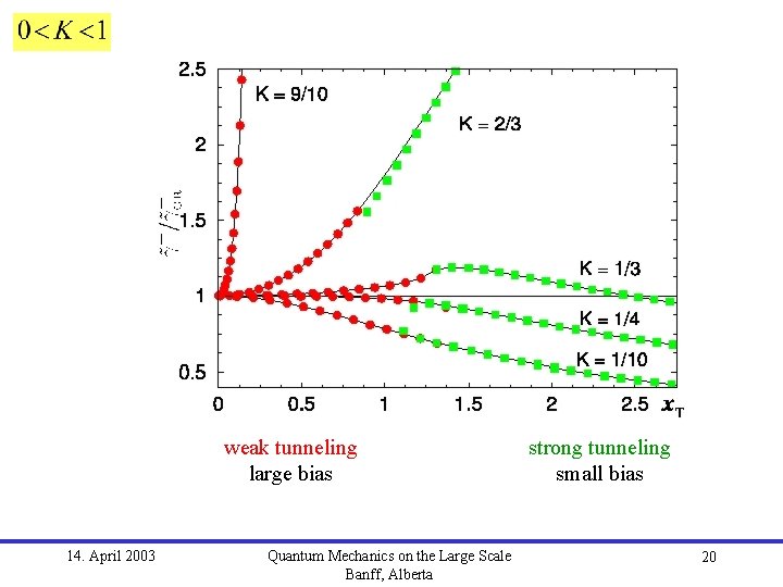 weak tunneling large bias 14. April 2003 Quantum Mechanics on the Large Scale Banff,