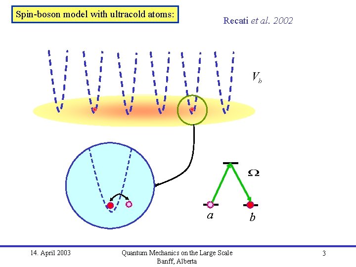 Spin-boson model with ultracold atoms: Recati et al. 2002 a 14. April 2003 Quantum