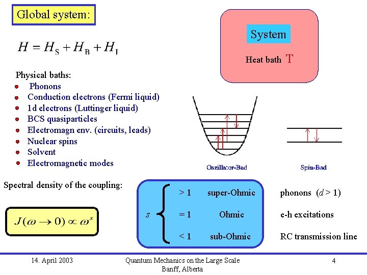 Global system: System Heat bath T Physical baths: Phonons Conduction electrons (Fermi liquid) 1