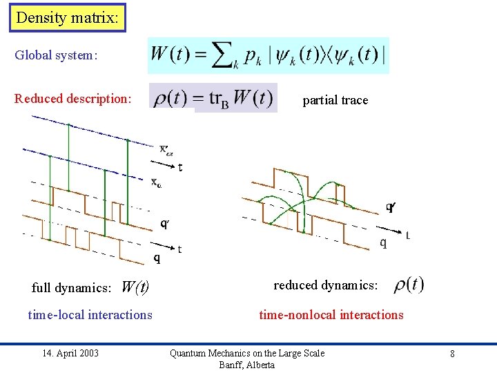 Density matrix: Global system: Reduced description: full dynamics: W(t) time-local interactions 14. April 2003