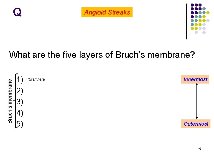 Q Angioid Streaks Bruch’s membrane What are the five layers of Bruch’s membrane? 1)