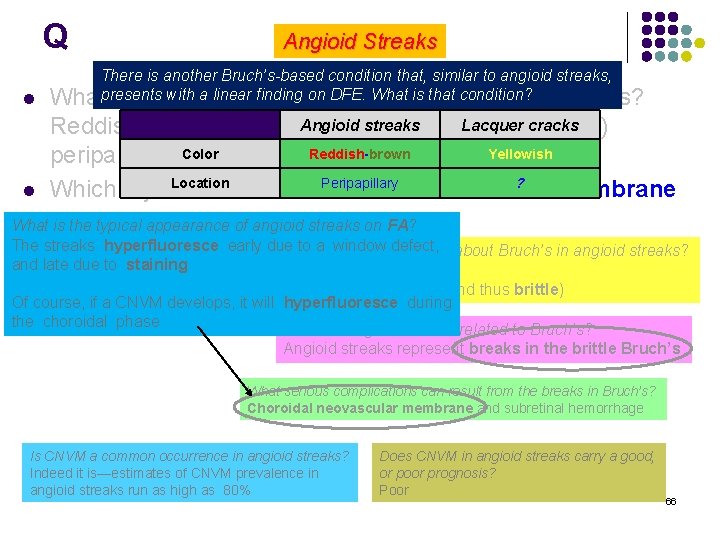 Q Angioid Streaks There is another Bruch’s-based condition that, similar to angioid streaks, a