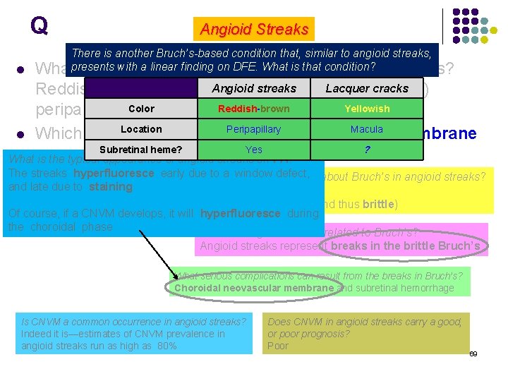 Q Angioid Streaks There is another Bruch’s-based condition that, similar to angioid streaks, a