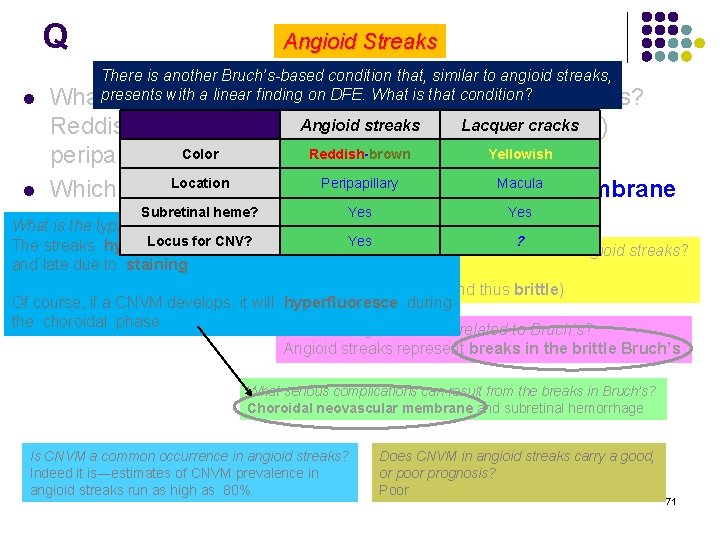 Q Angioid Streaks There is another Bruch’s-based condition that, similar to angioid streaks, a