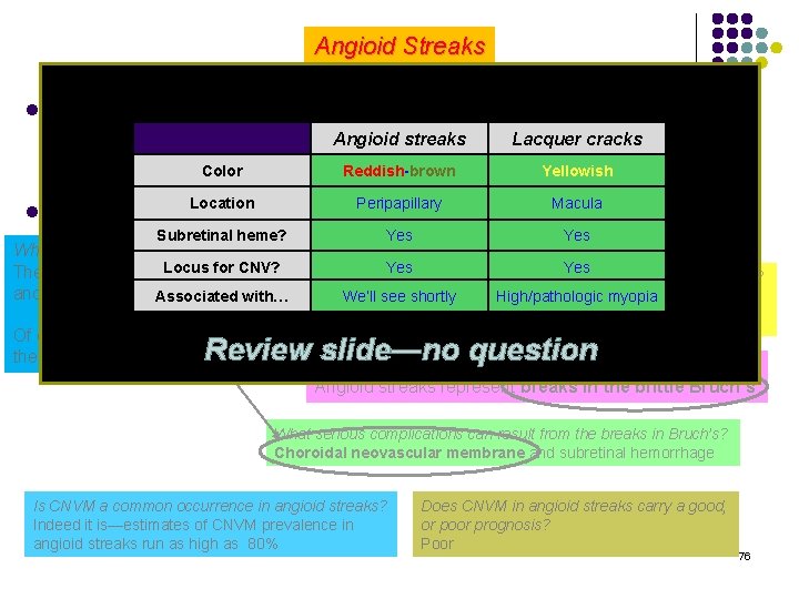 Angioid Streaks There is another Bruch’s-based condition that, similar to angioid streaks, a linear