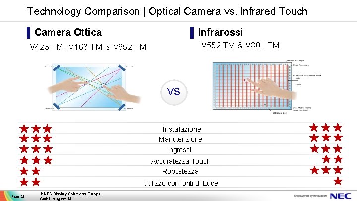 Technology Comparison | Optical Camera vs. Infrared Touch ▌ Camera Ottica ▌ Infrarossi V