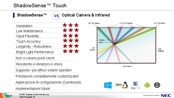 Shadow. Sense™ Touch ▌ Shadow. Sense™ vs Optical Camera & Infrared Installation Low Maintenance