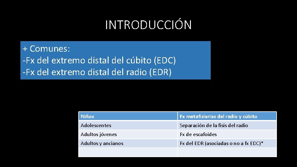 INTRODUCCIÓN + Comunes: -Fx del extremo distal del cúbito (EDC) -Fx del extremo distal