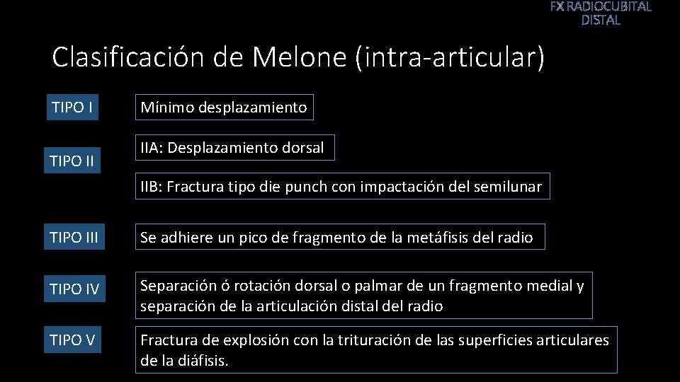 FX RADIOCUBITAL DISTAL Clasificación de Melone (intra-articular) TIPO II Mínimo desplazamiento IIA: Desplazamiento dorsal