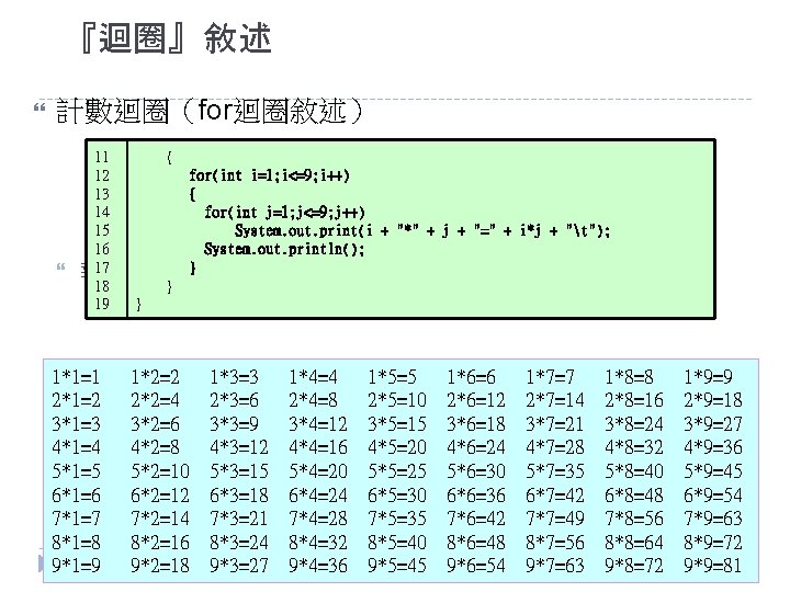 『迴圈』敘述 計數迴圈（for迴圈敘述） 11 12 13 14 15 16 17 18 19 { for(int i=1;