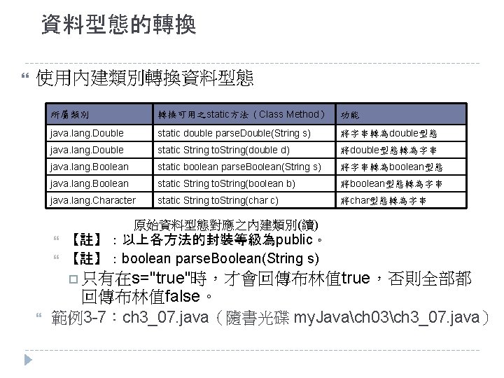 資料型態的轉換 使用內建類別轉換資料型態 所屬類別 轉換可用之static方法（Class Method） 功能 java. lang. Double static double parse. Double(String s)