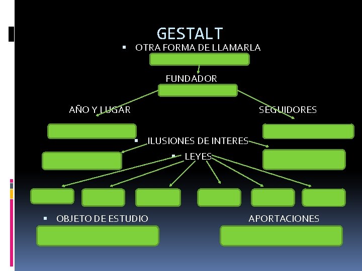 GESTALT OTRA FORMA DE LLAMARLA FUNDADOR AÑO Y LUGAR SEGUIDORES ILUSIONES DE INTERES LEYES