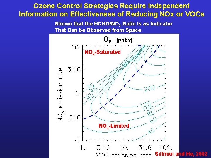 Ozone Control Strategies Require Independent Information on Effectiveness of Reducing NOx or VOCs Shown