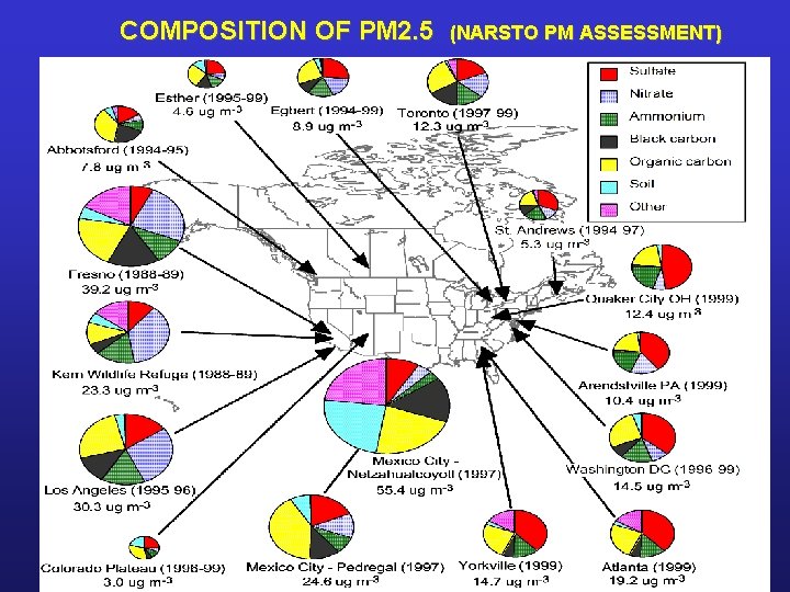 COMPOSITION OF PM 2. 5 (NARSTO PM ASSESSMENT) 