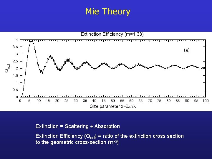 Mie Theory Extinction = Scattering + Absorption Extinction Efficiency (Qext) = ratio of the