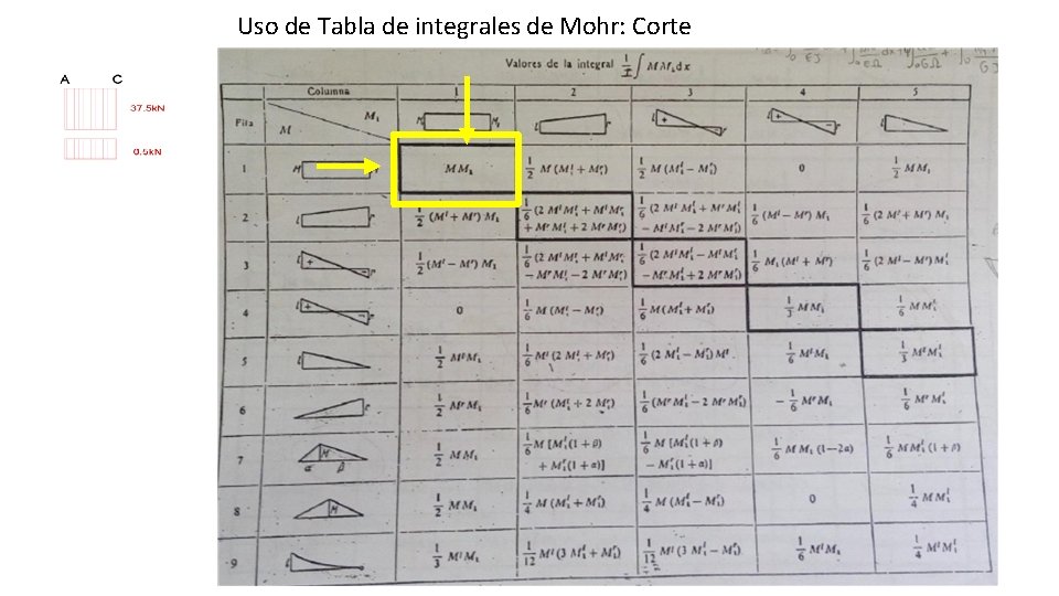 Uso de Tabla de integrales de Mohr: Corte 